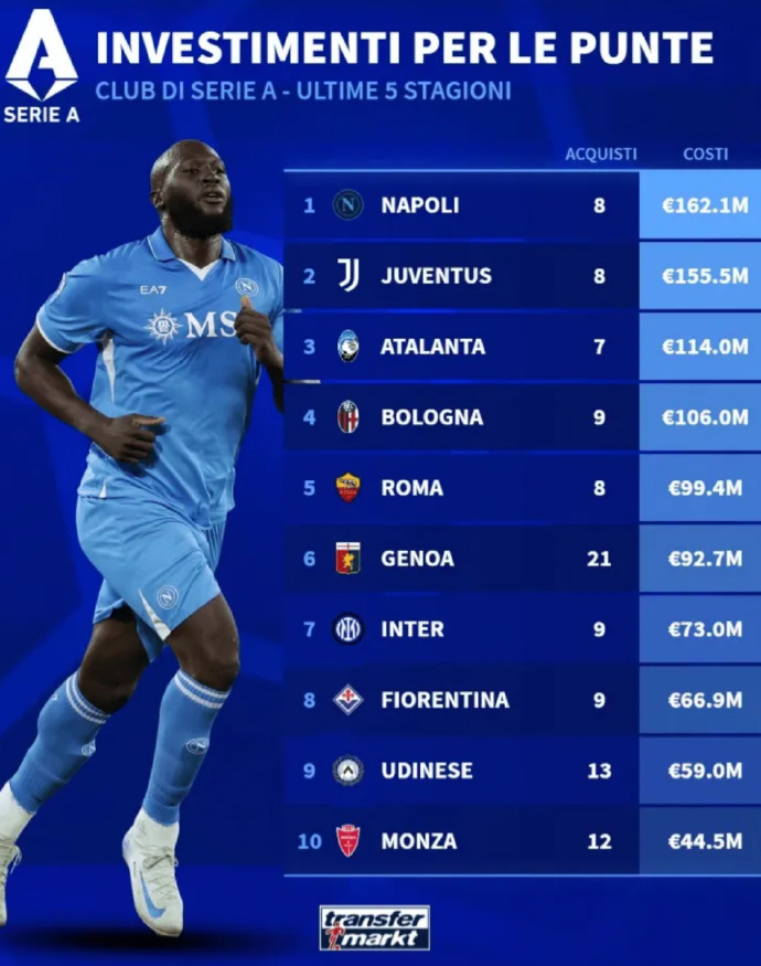 新赛季即将开打,球员转会市场火爆 新赛季即将开打,球员转会市场火爆