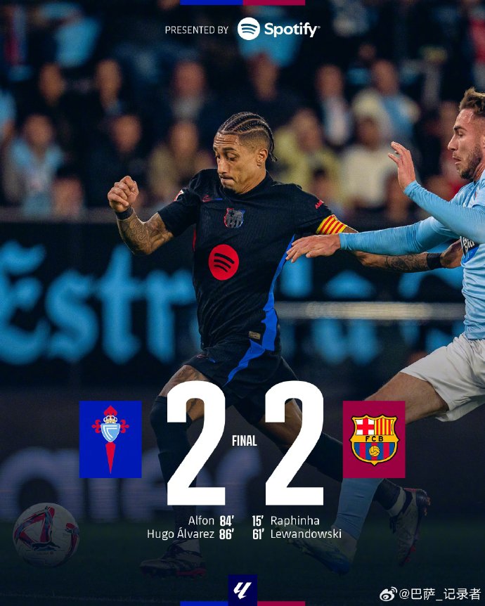 巴塞罗那一场逼平,西甲霸主地位不稳定 巴塞罗那一场逼平,西甲霸主地位不稳定