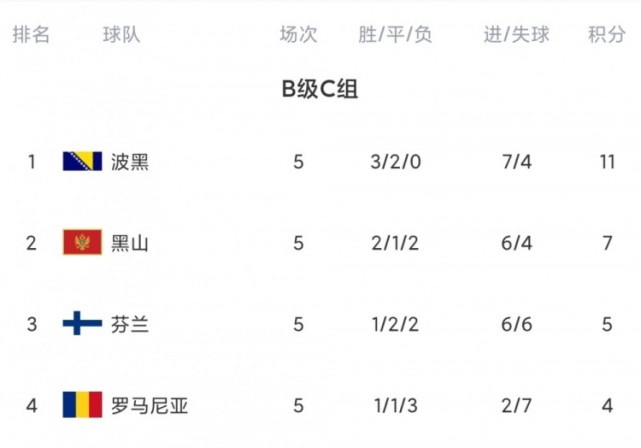 爱体育-保加利亚对阵爱沙尼亚,胜负可期的一场对决