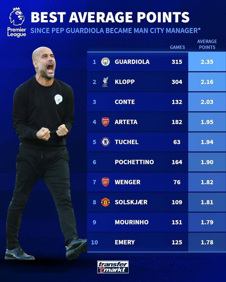 瓜帅盘点曼城夺冠征程,接手英超巨无霸 瓜帅盘点曼城夺冠征程,接手英超巨无霸