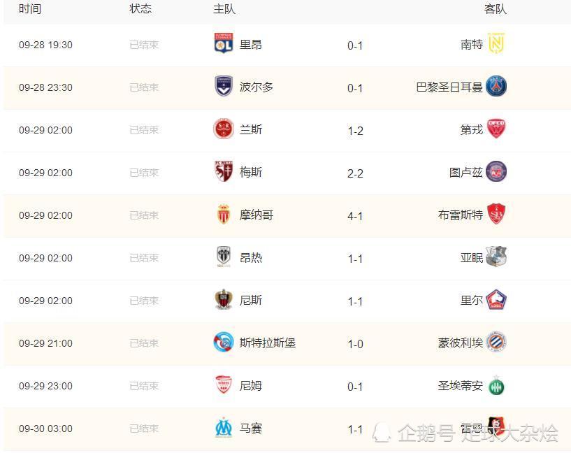 圣埃蒂安不敌南特,积分榜向下滑动 圣埃蒂安不敌南特,积分榜向下滑动