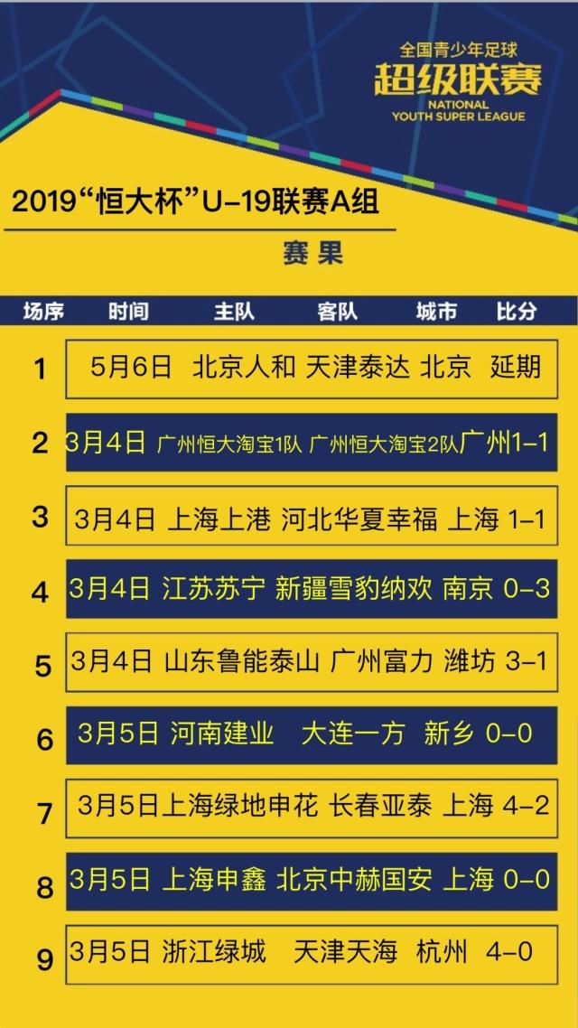 广州富力主场战胜天津泰达,继续领跑积分榜 广州富力主场战胜天津泰达,继续领跑积分榜
