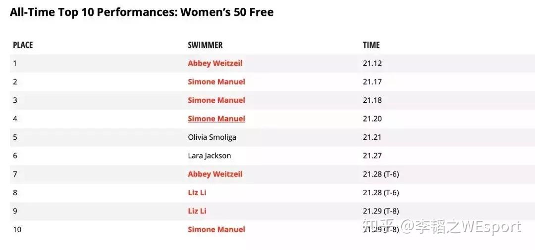 卢森堡选手在场上交出完美答卷 卢森堡选手在场上交出完美答卷