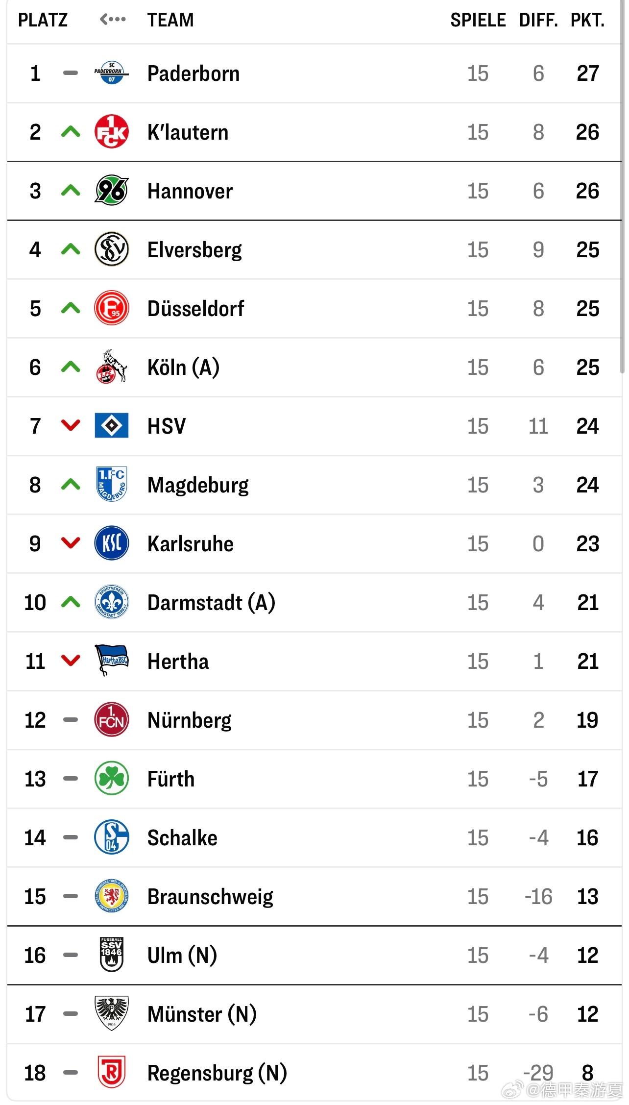 爱体育官网-帕尔马迎来连胜,球队表现出色积分榜排名稳步上升