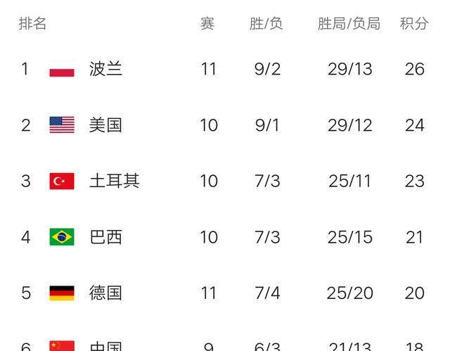 塞尔维亚主场胜出,积分榜领先 塞尔维亚主场胜出,积分榜领先