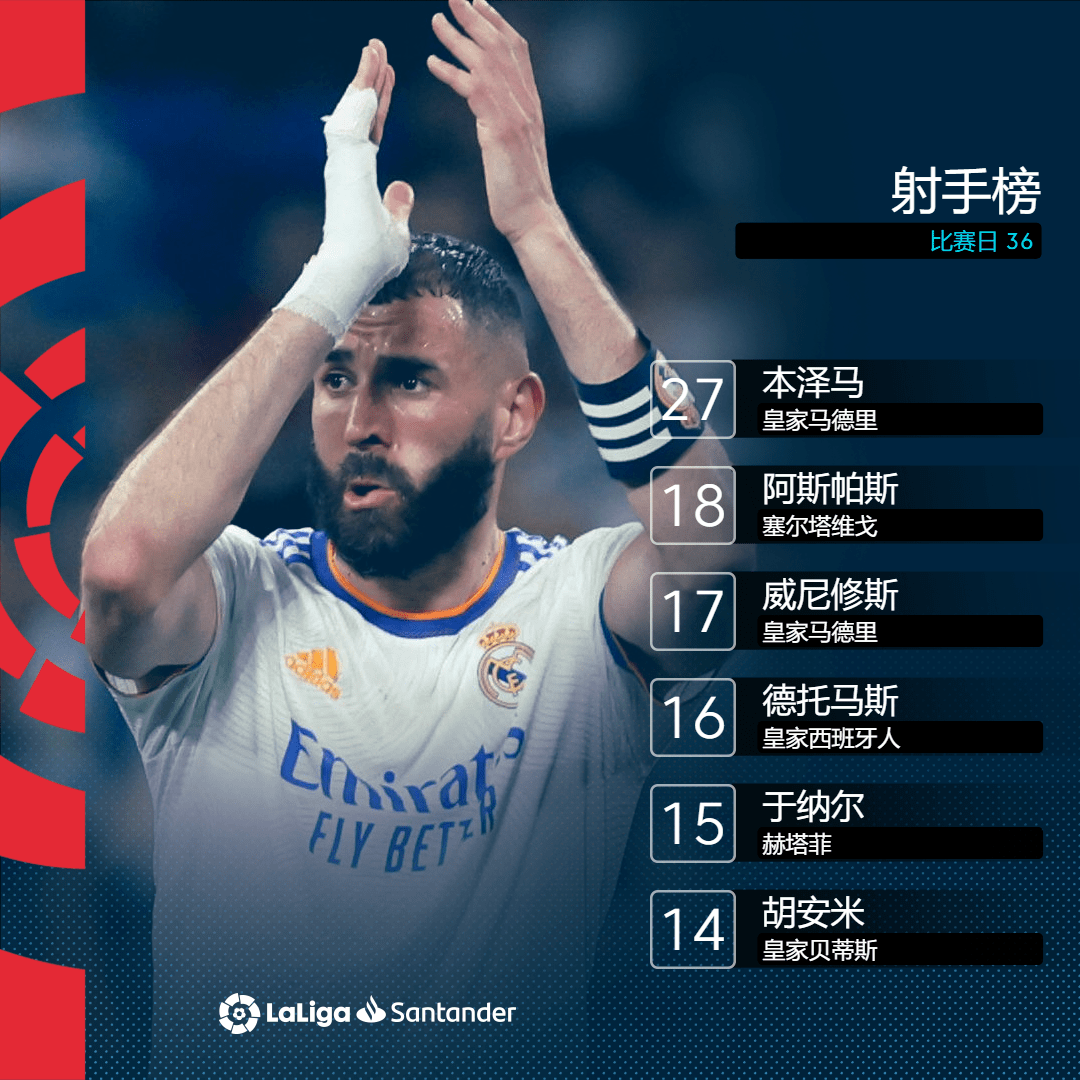 爱体育-莱万特遭遇惨败,保级压力再度增大