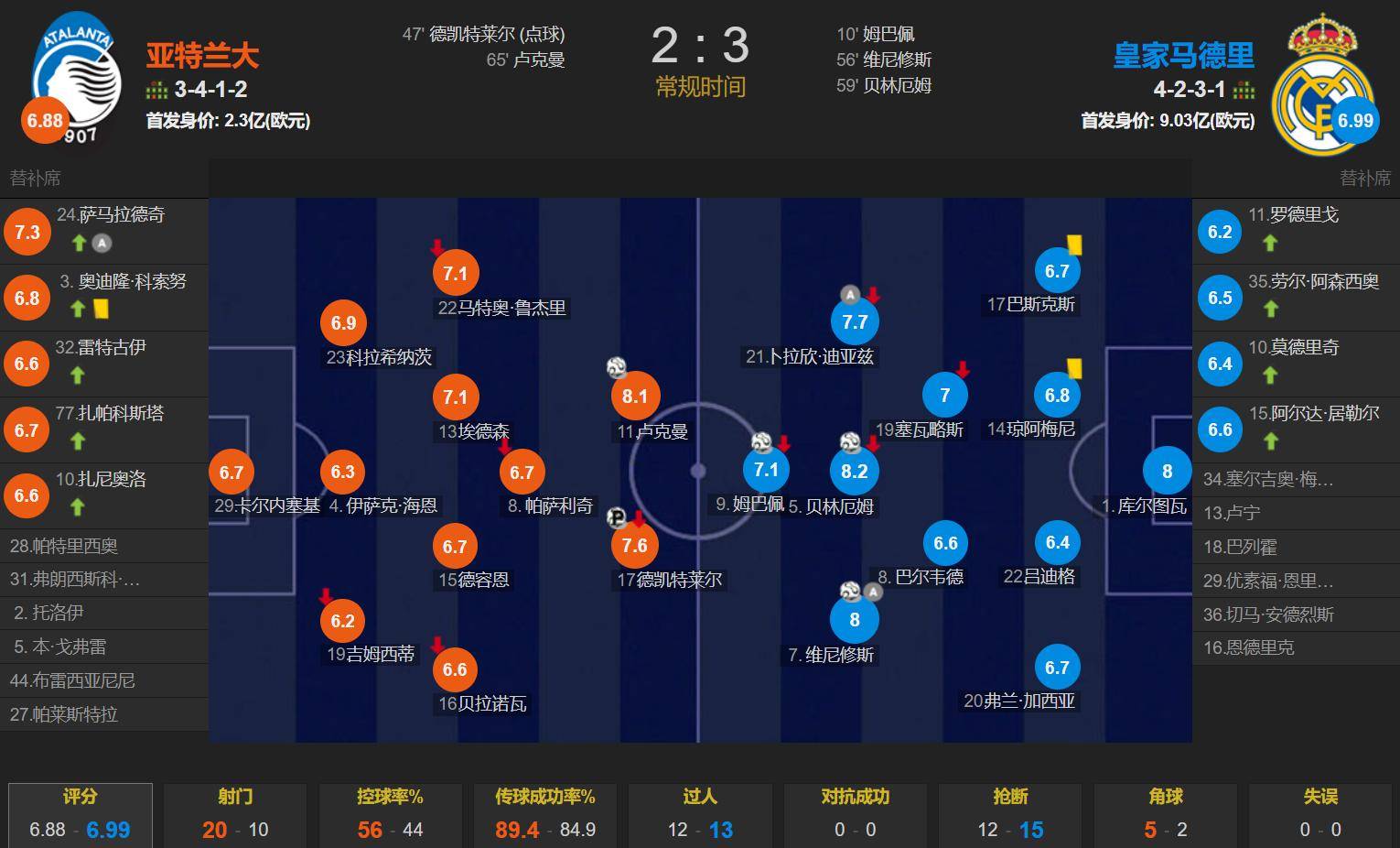 爱体育-亚特兰大客场击败都灵，继续领跑积分榜