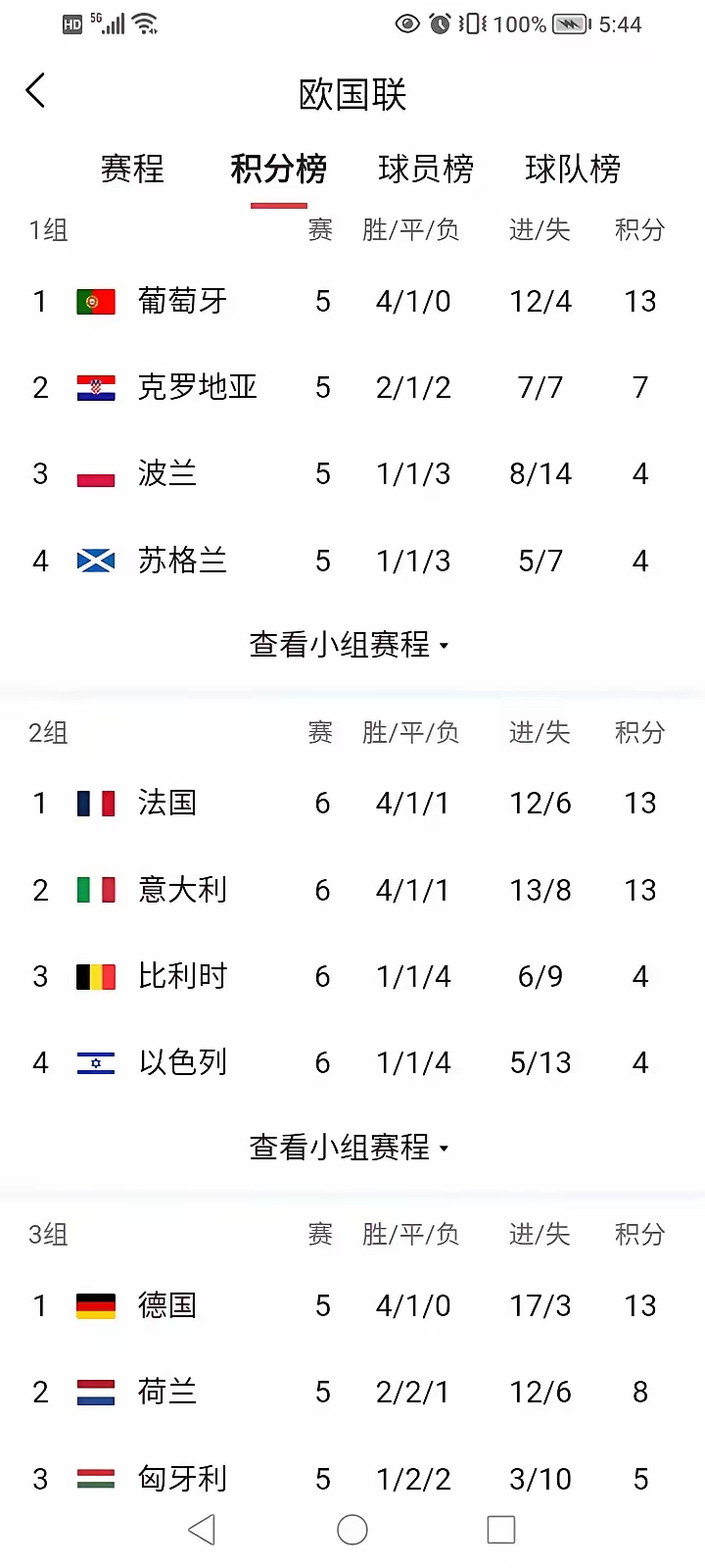 法国神勇胜出奥地利,晋级下一轮较量 法国神勇胜出奥地利,晋级下一轮较量