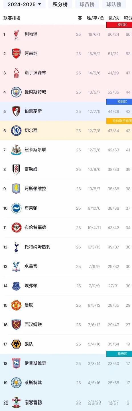 爱体育-利物浦主场逆转热刺,继续领跑积分榜