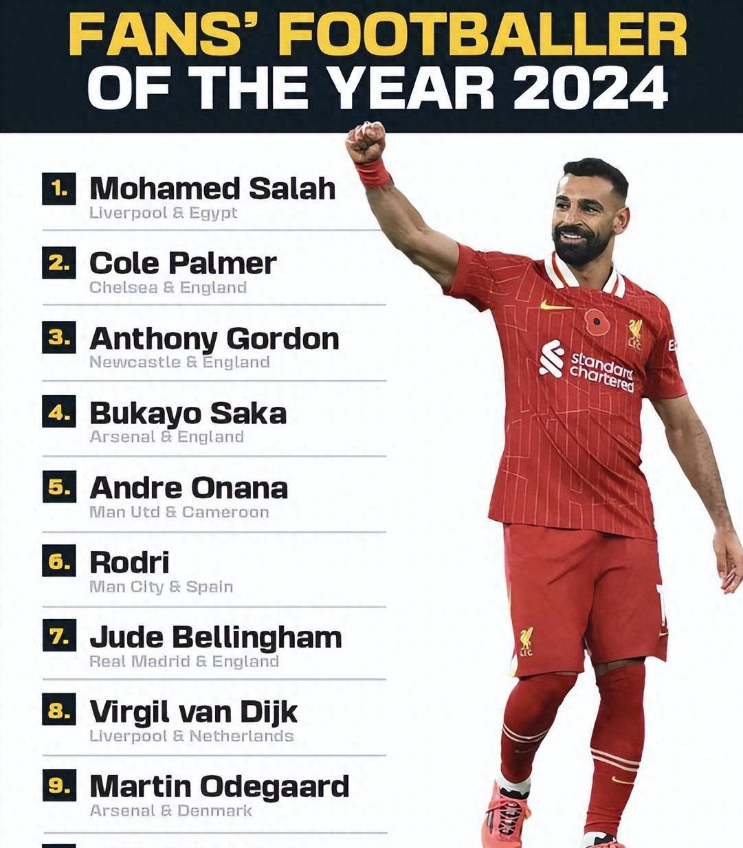 利物浦主场逆转热刺,继续领跑积分榜 利物浦主场逆转热刺,继续领跑积分榜