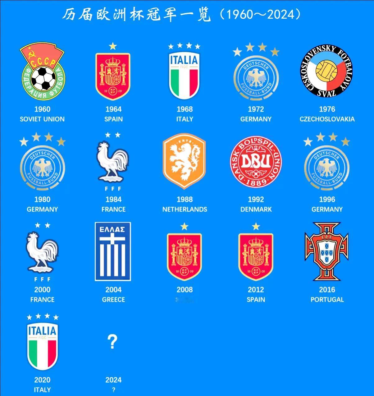 欧洲预选赛冠军奖杯诞生,谁将成为欧预赛之王 欧洲预选赛冠军奖杯诞生,谁将成为欧预赛之王