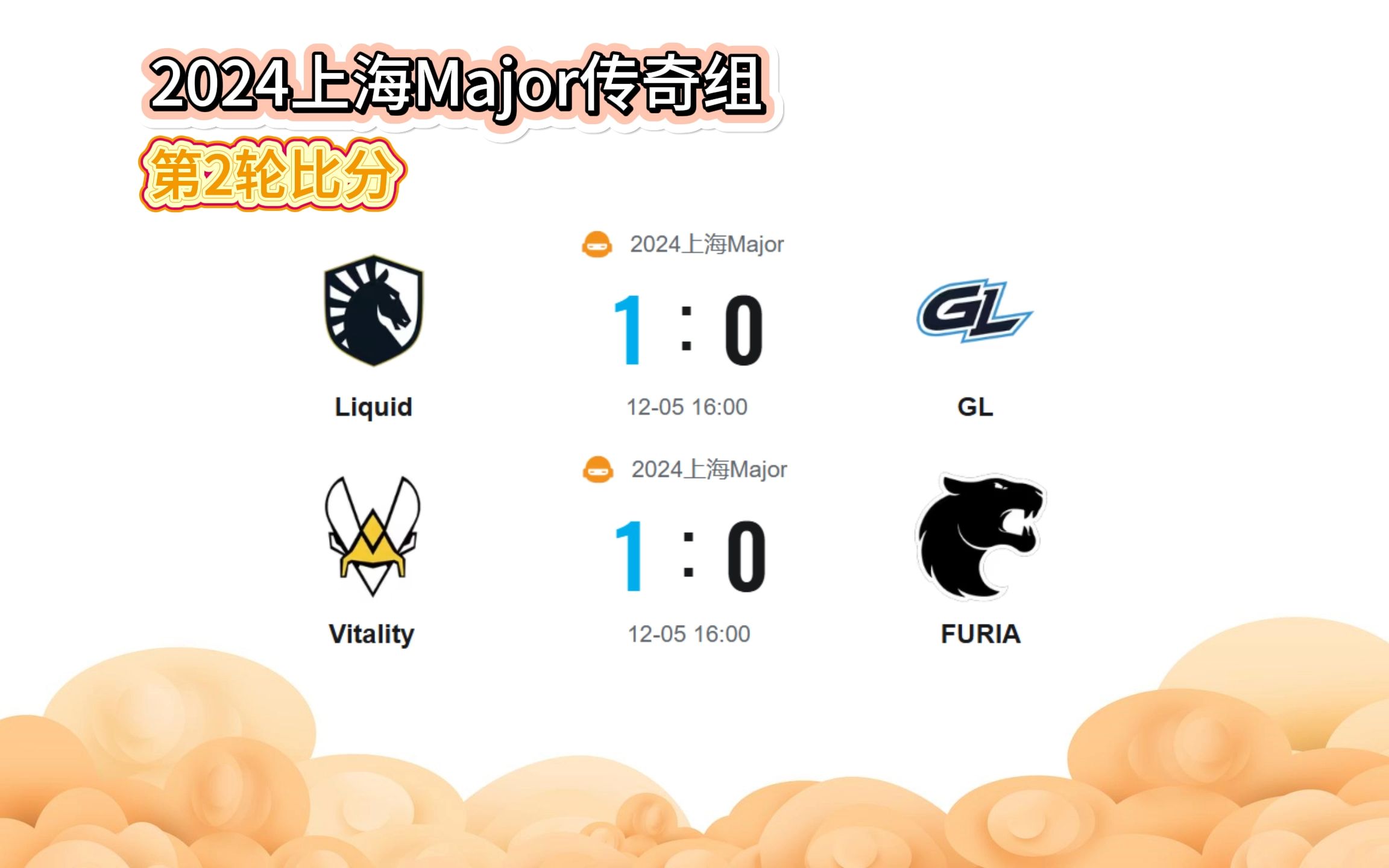 竞赛日程紧密，球队备战焦虑