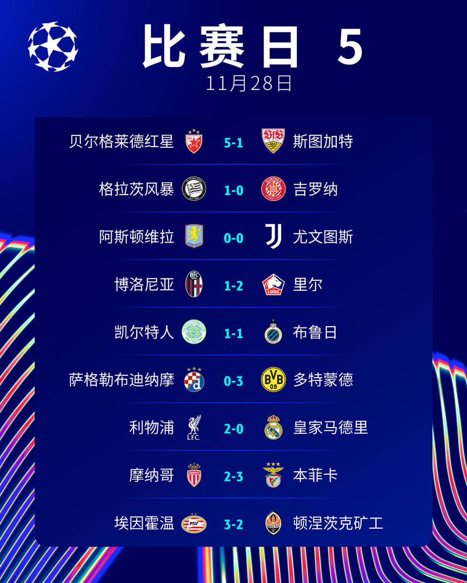 利物浦主场对阵强敌,能否延续连胜? 利物浦主场对阵强敌,能否延续连胜?