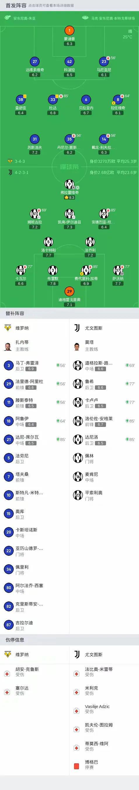 尤文图斯主场告捷,豪取三分继续领跑 尤文图斯主场告捷,豪取三分继续领跑