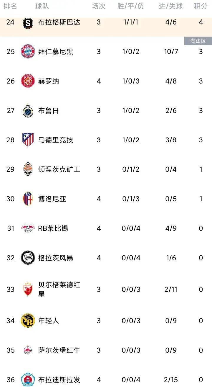 爱体育-比利时队火力全开，轻松晋级