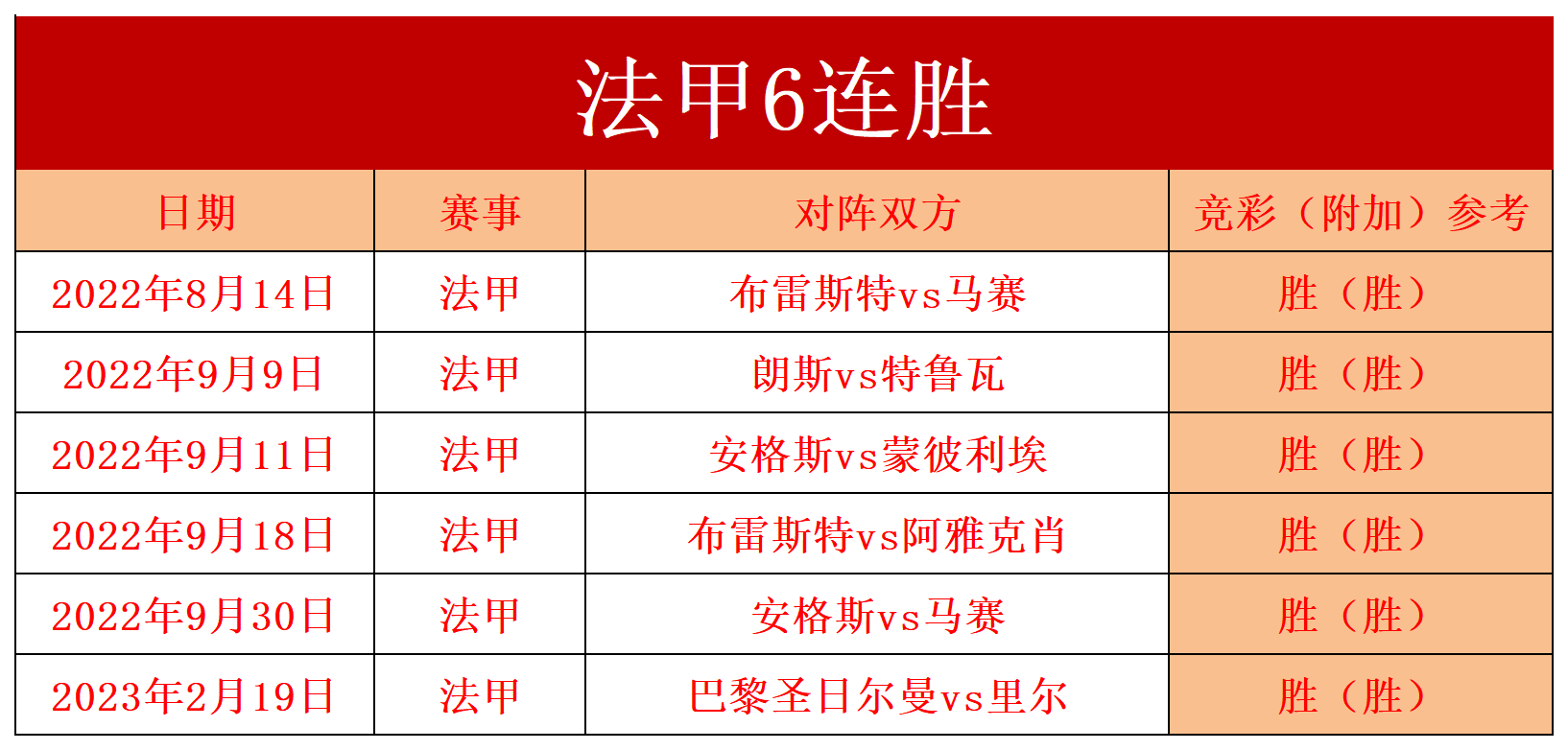 巴黎FC客场不敌特鲁瓦,法甲前四名争夺激烈 巴黎FC客场不敌特鲁瓦,法甲前四名争夺激烈