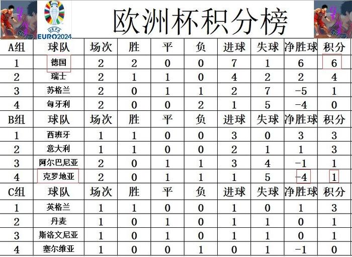 爱体育-拜仁惊险获胜,提前锁定32强席位