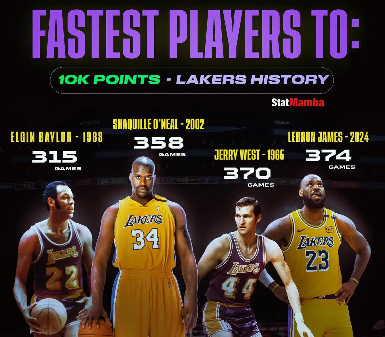 传奇再起!詹姆斯率领湖人捧得全明星赛冠军 传奇再起!詹姆斯率领湖人捧得全明星赛冠军