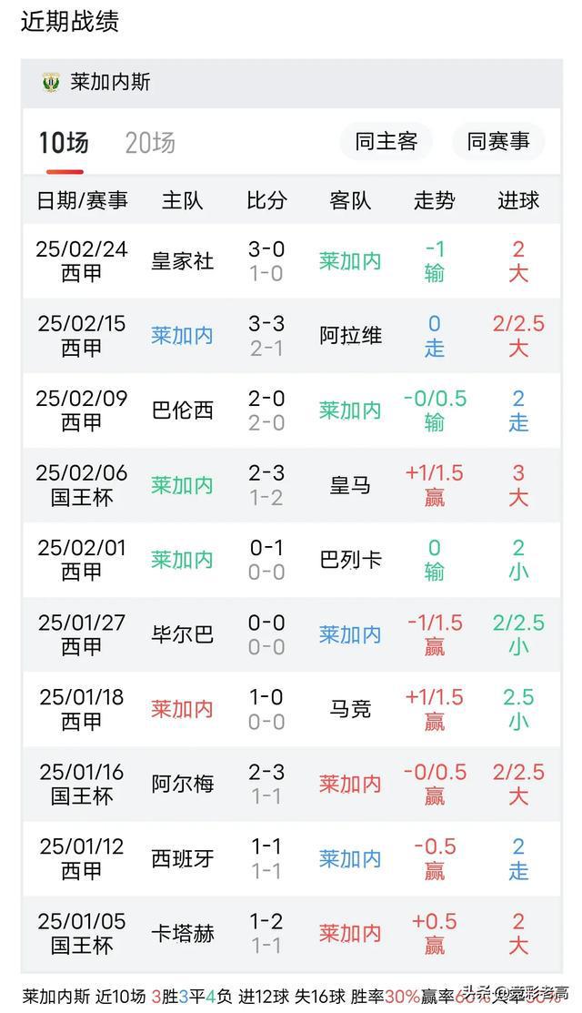 爱体育官方网站-赫塔菲取得负面战绩，球队状态一触即发