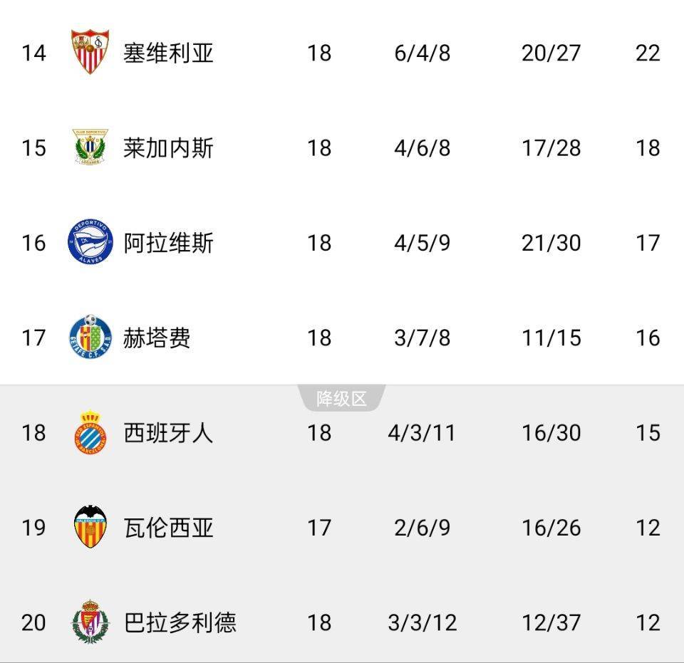 瓦伦西亚主场胜利,稳固中游地位 瓦伦西亚主场胜利,稳固中游地位