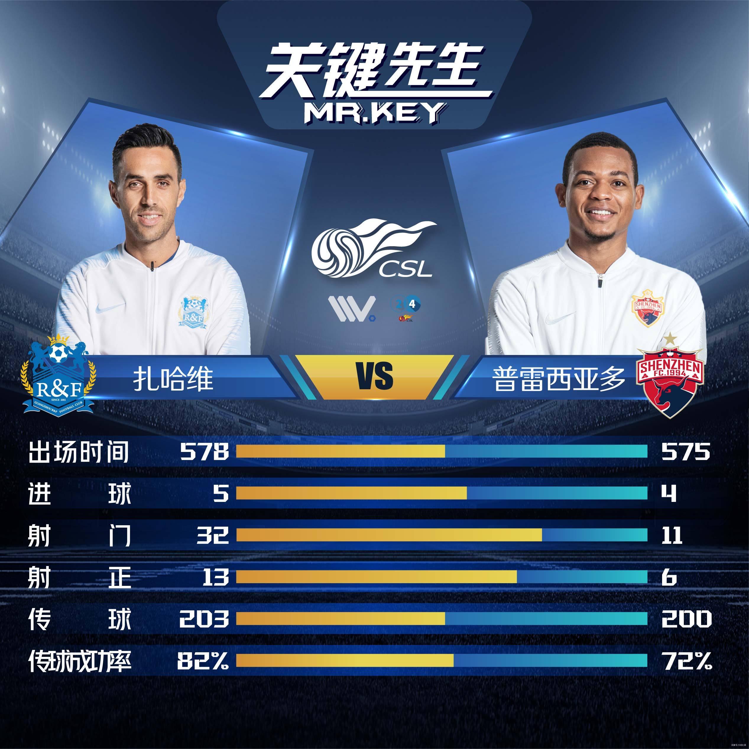 广州富力意气风发,对决深圳佳兆业! 广州富力意气风发,对决深圳佳兆业!