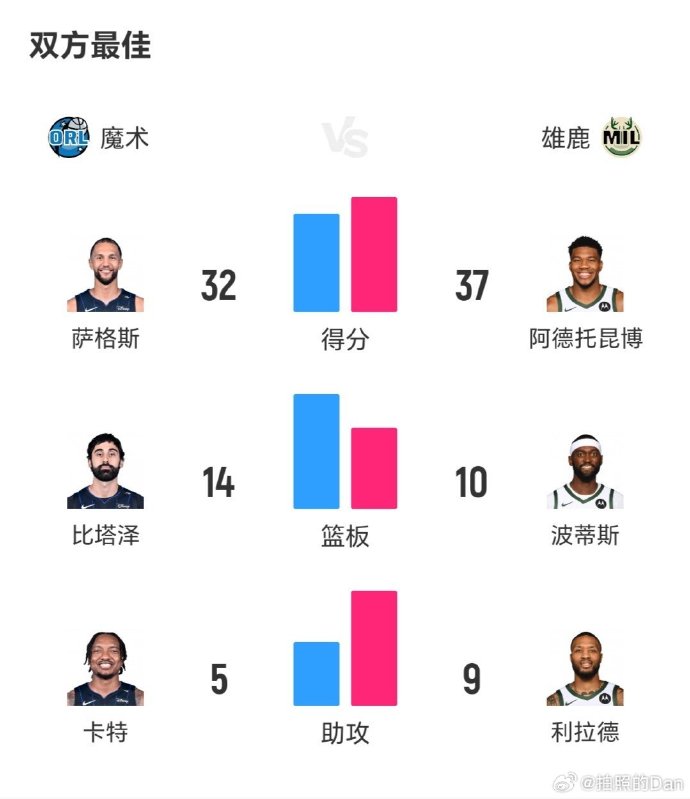 爱体育官网-雄鹿主力受伤,球队强度减弱