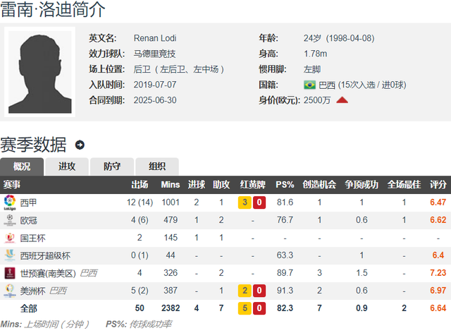 诺里奇后卫紧急回国探亲,球队安排调整备战 诺里奇后卫紧急回国探亲,球队安排调整备战