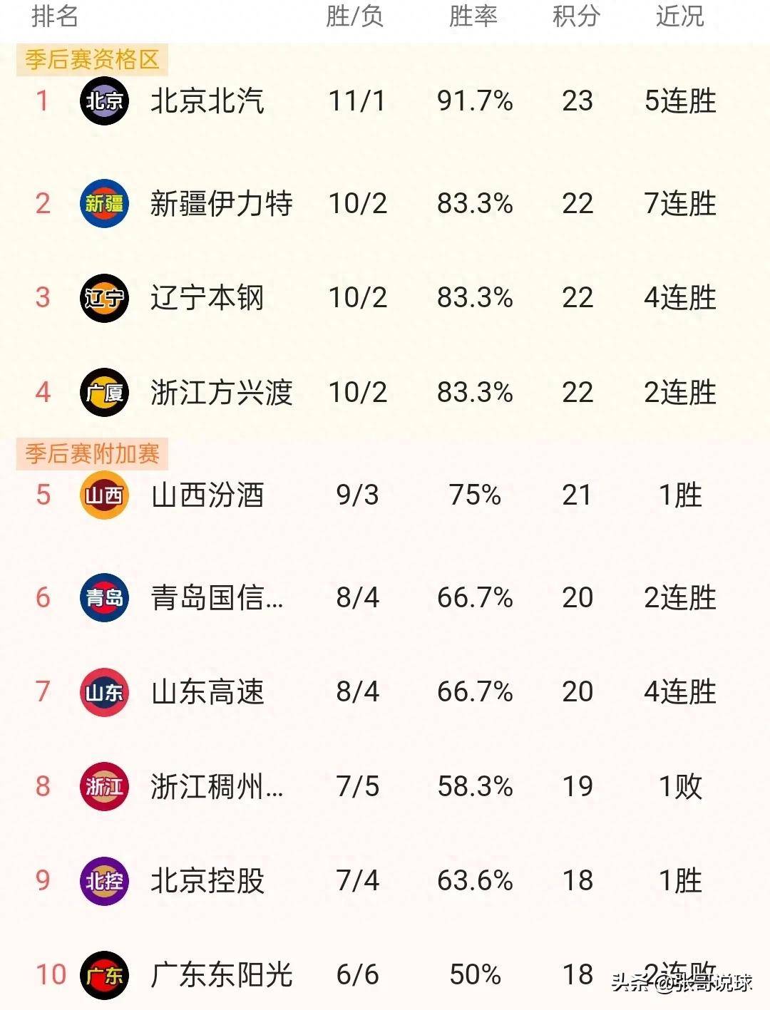 爱体育官方网站-北京国安客场大胜,积分榜逐渐攀升