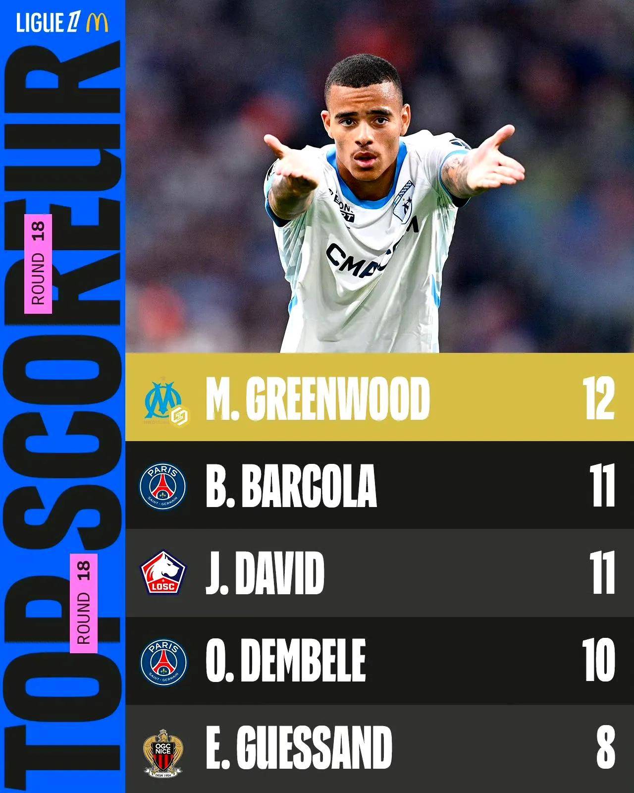 尼斯出现连胜,成为法甲黑马 尼斯出现连胜,成为法甲黑马