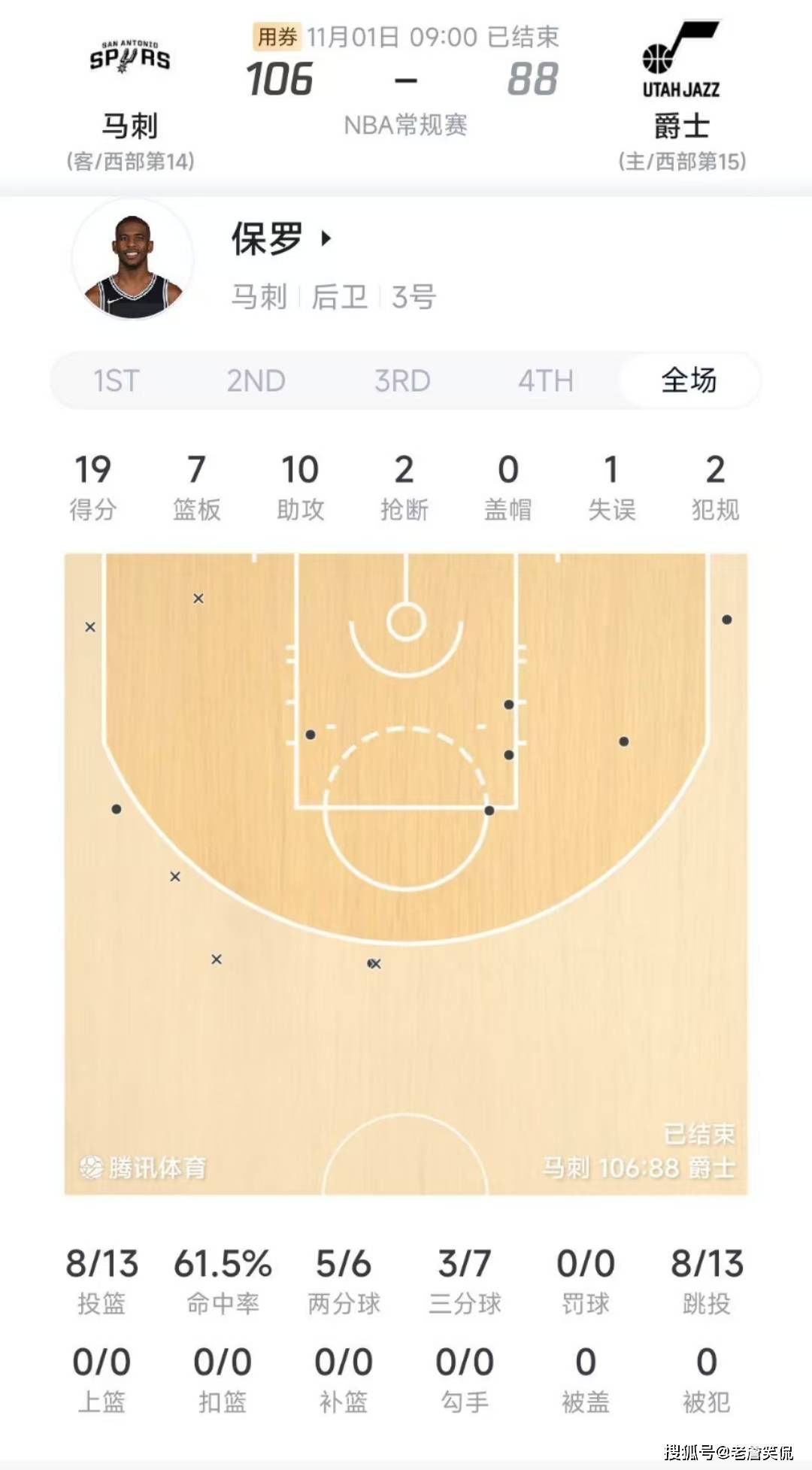 爱体育-爵士客场大胜马刺,继续高歌猛进