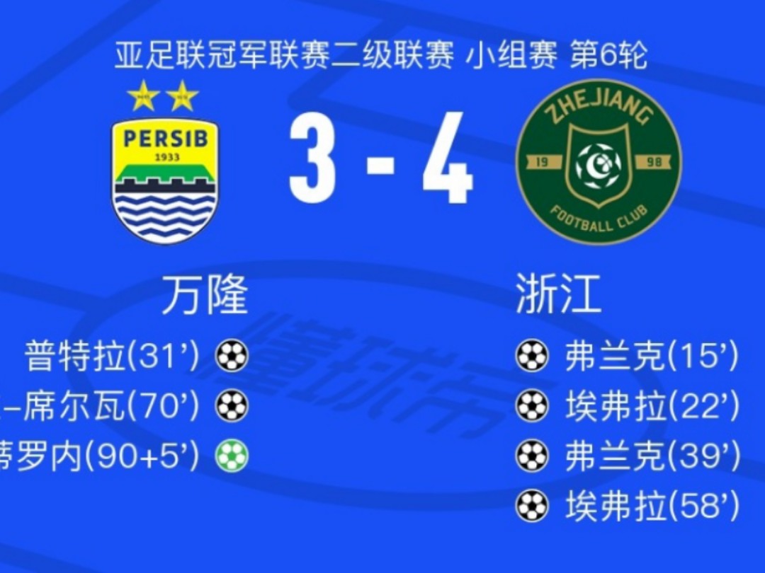 威点拿下连胜,亚冠淘汰赛形势紧迫 威点拿下连胜,亚冠淘汰赛形势紧迫