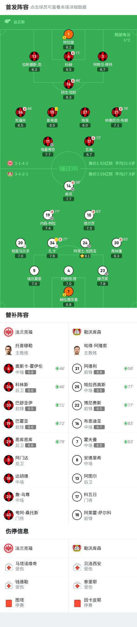 法兰克福客场发威,必胜晋级种子选手 法兰克福客场发威,必胜晋级种子选手