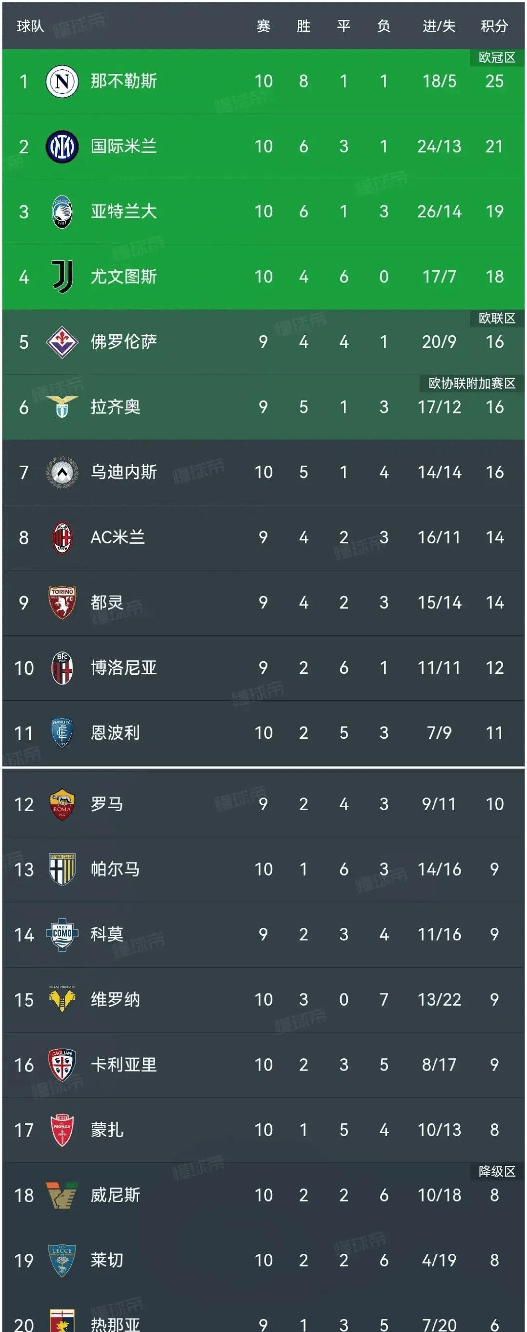 爱体育官方网站-尤文图斯失利:国米再次领先积分榜