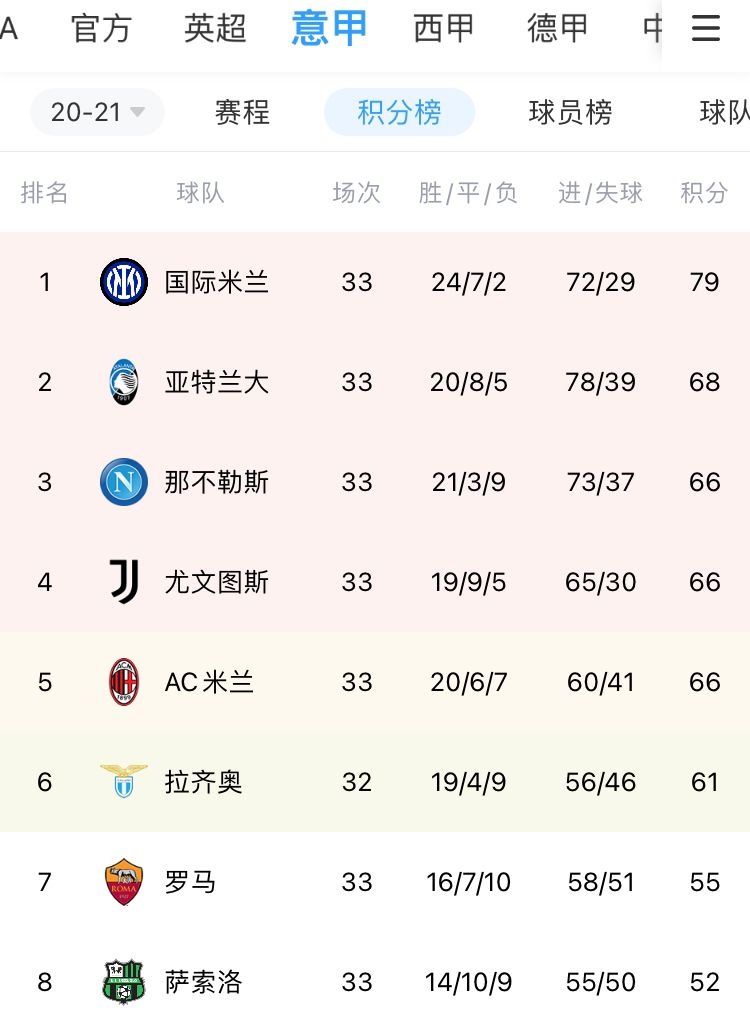 爱体育官方网站-尤文图斯胜国米,继续领跑积分榜