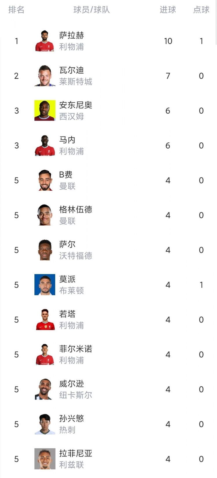 爱体育-热刺客场战平,保住榜单前四位置