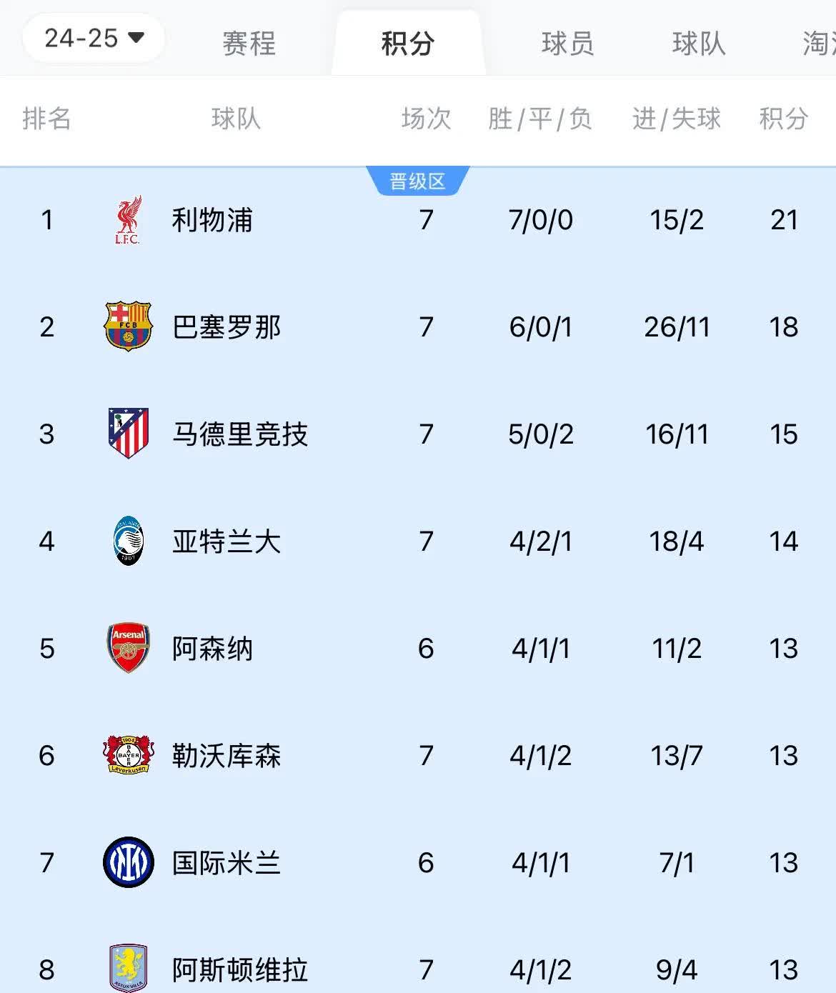 爱体育官方网站-利物浦主场大胜对手,领跑积分榜
