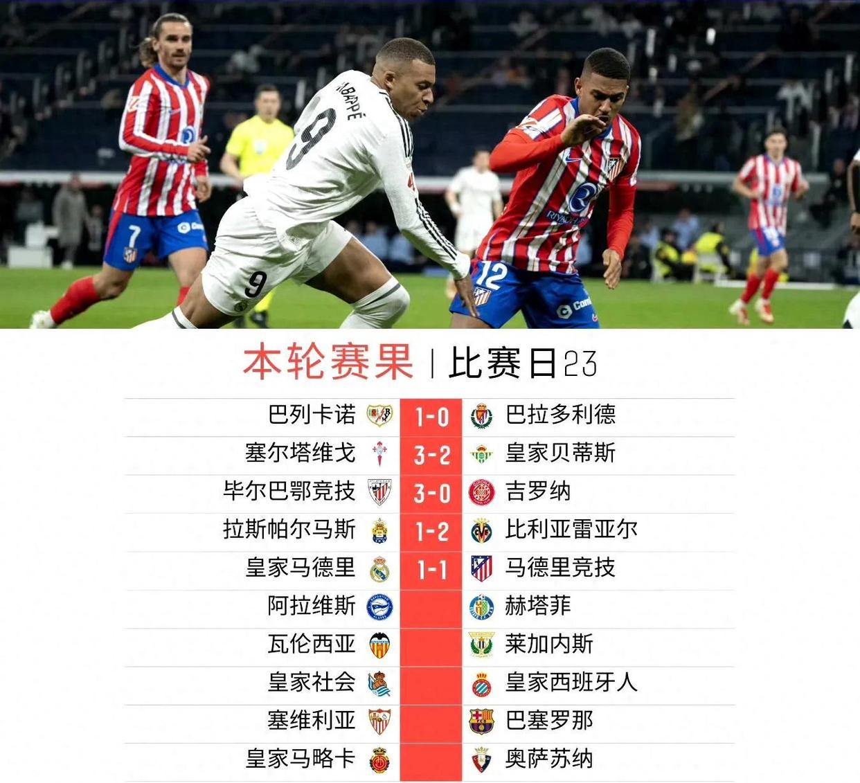 爱体育官网-塞尔塔主场战平格拉纳达，保级前景不明朗