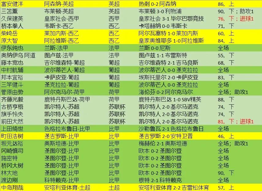欧战赛事中球员实力逐渐增长