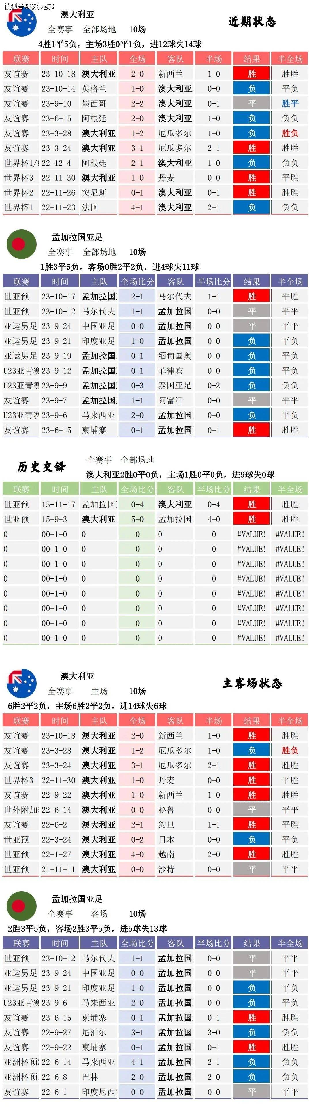 澳大利亚足球赛事的预测分析 澳大利亚足球赛事的预测分析
