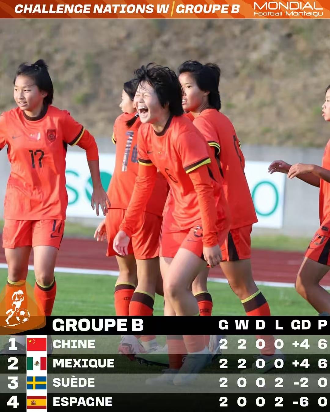 爱体育-国际女足赛事中,中国队表现抢眼