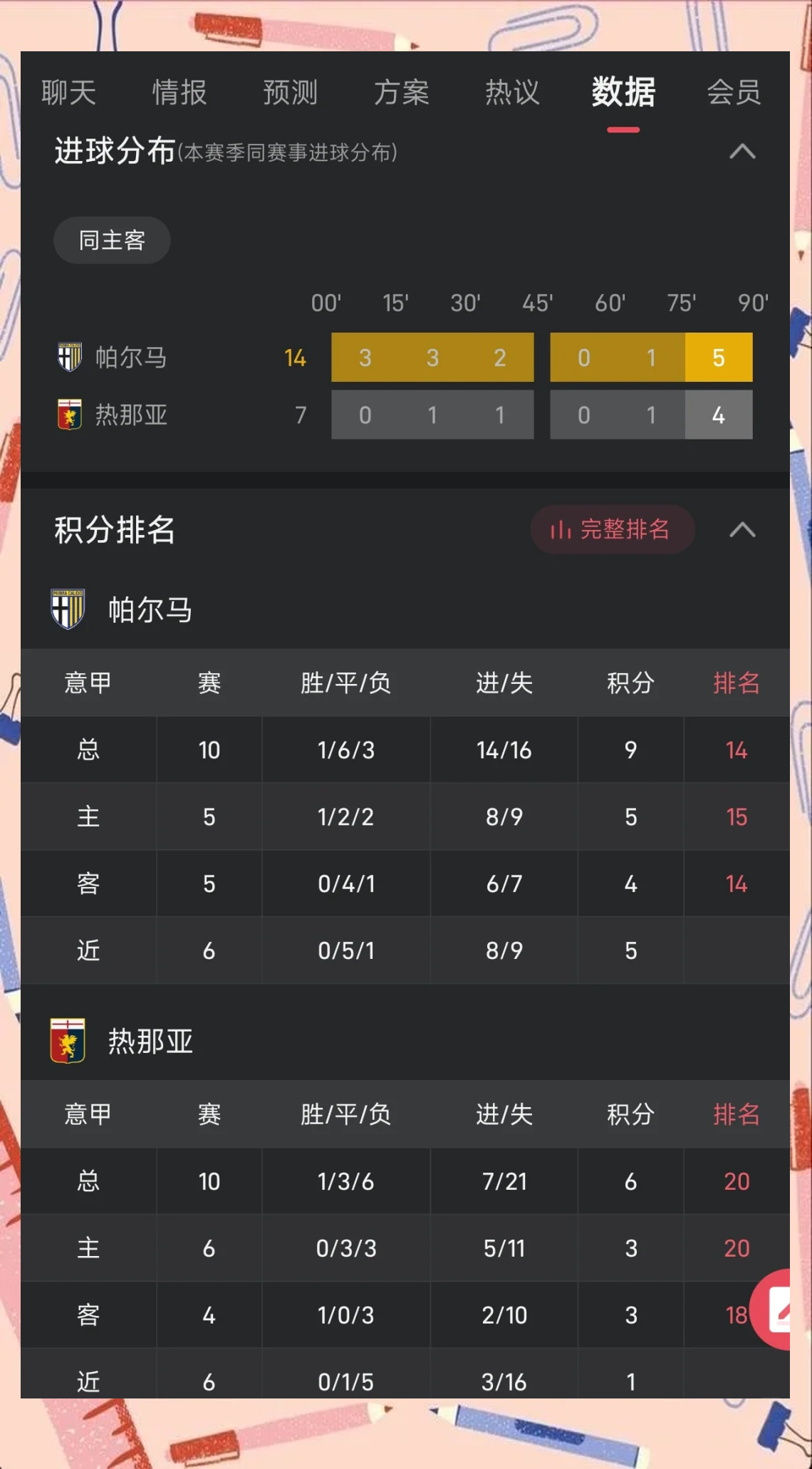 桑普多利亚客场战平帕尔马,积累点数 桑普多利亚客场战平帕尔马,积累点数