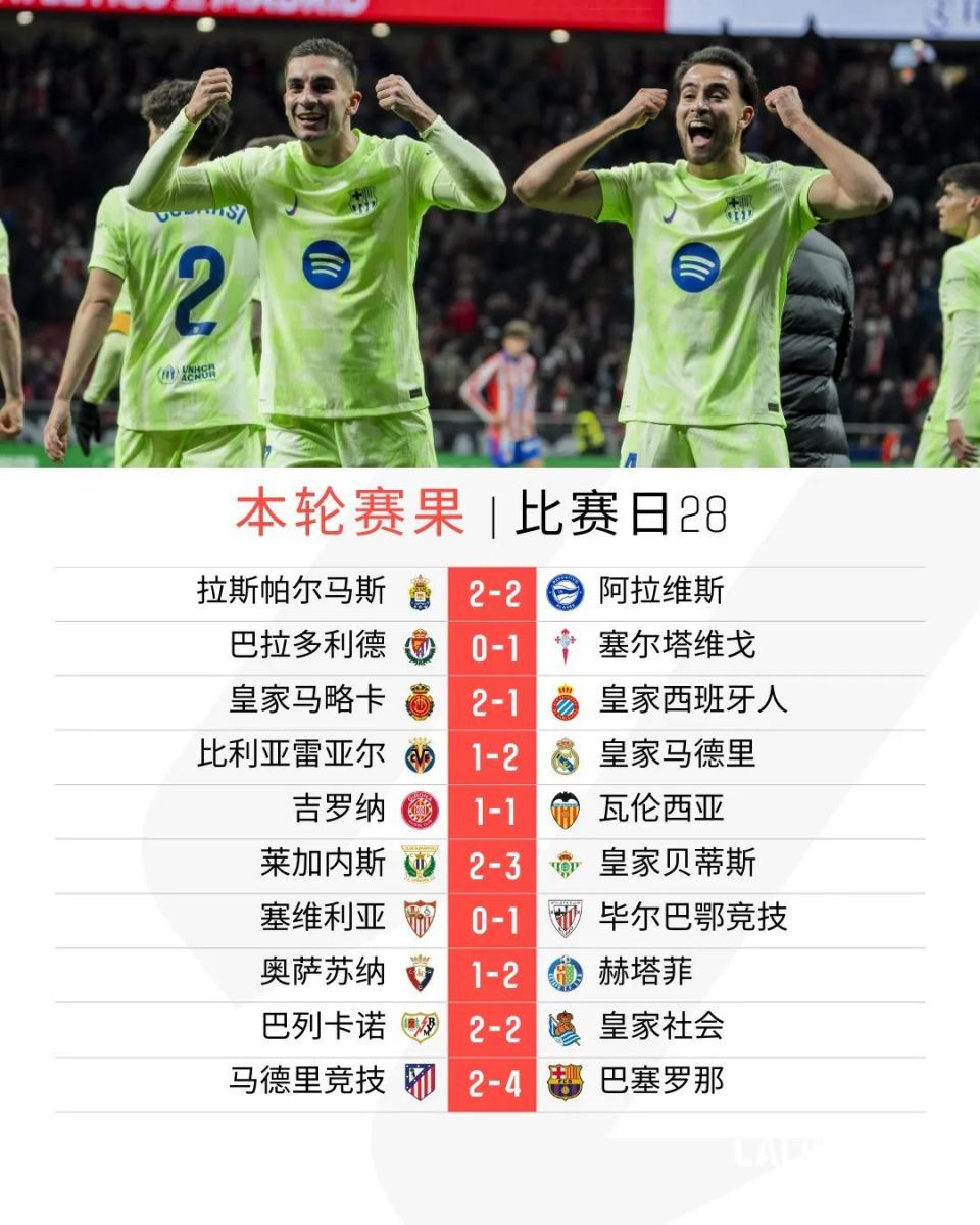 赫塔菲球员扳平比分,体现顽强拼搏精神 赫塔菲球员扳平比分,体现顽强拼搏精神