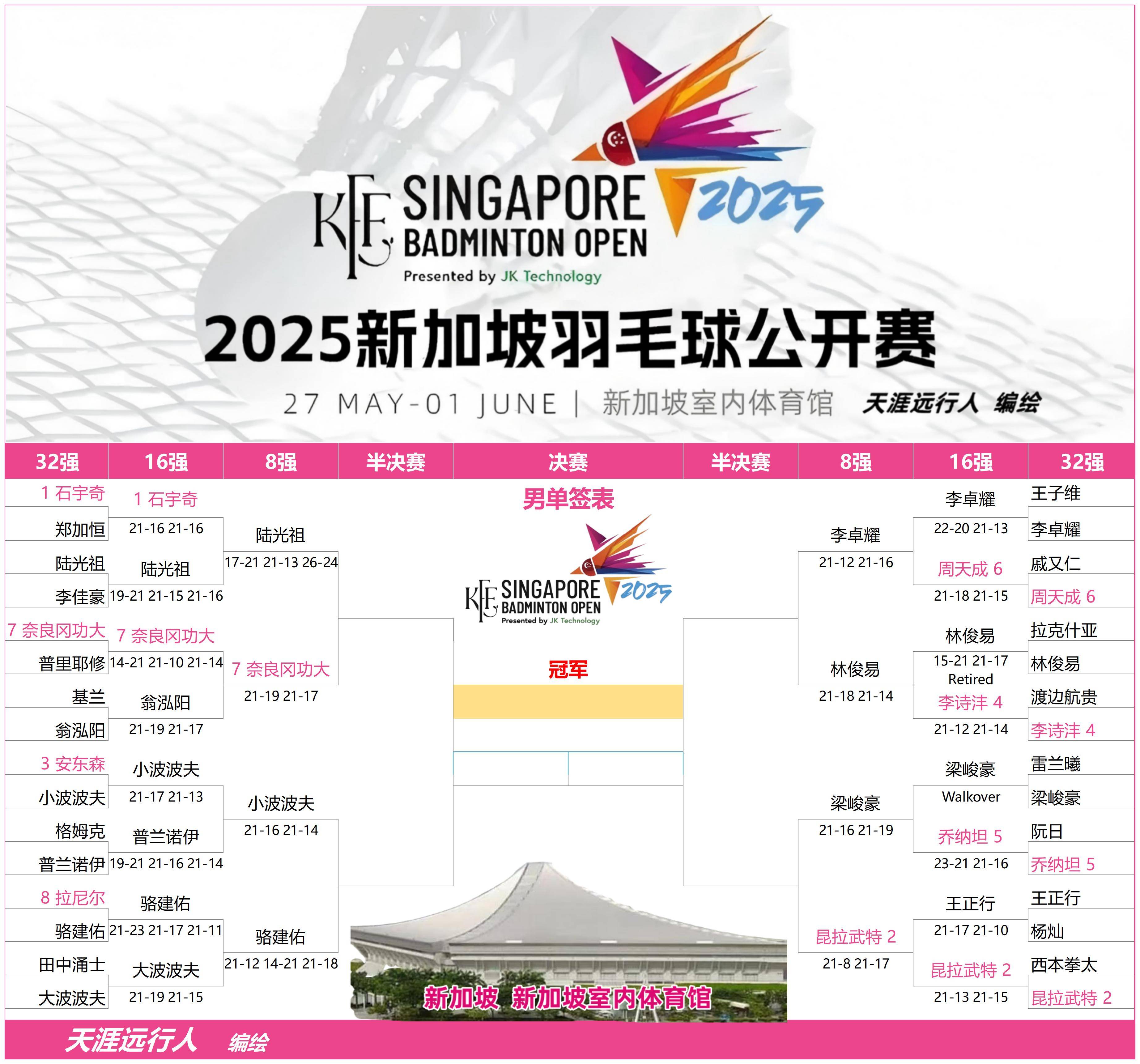 爱体育官网-新加坡代表队失利,晋级形势不容乐观