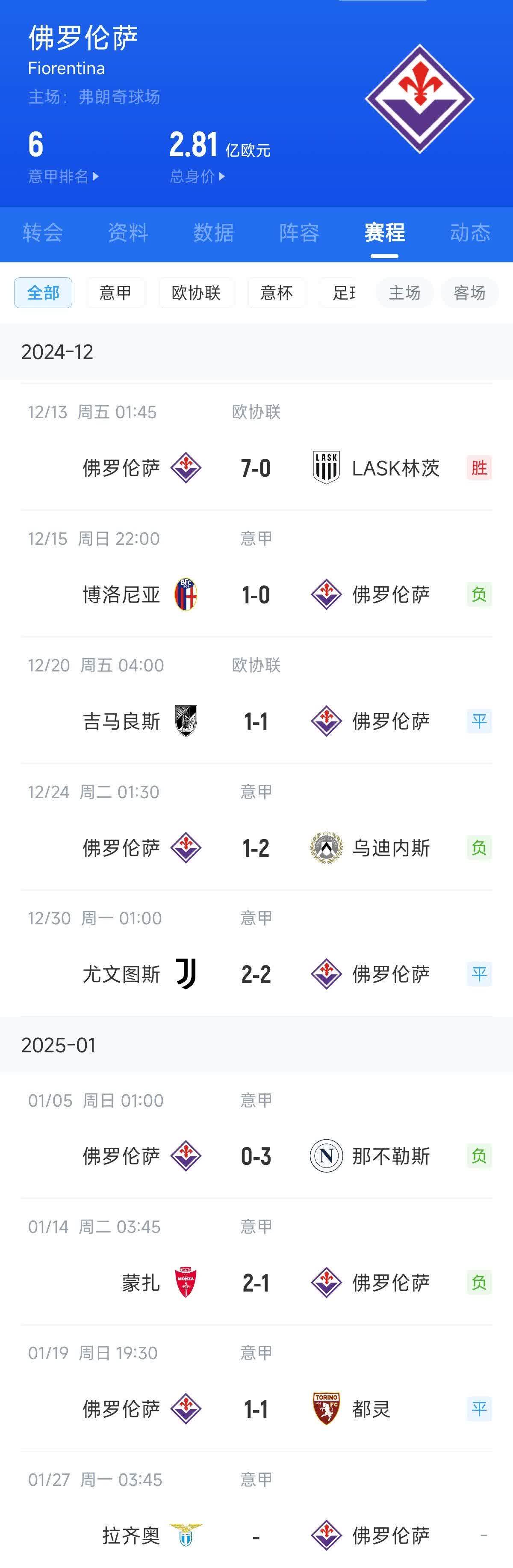 克罗托内在意甲联赛中战胜佛罗伦萨,取得联赛三分 克罗托内在意甲联赛中战胜佛罗伦萨,取得联赛三分